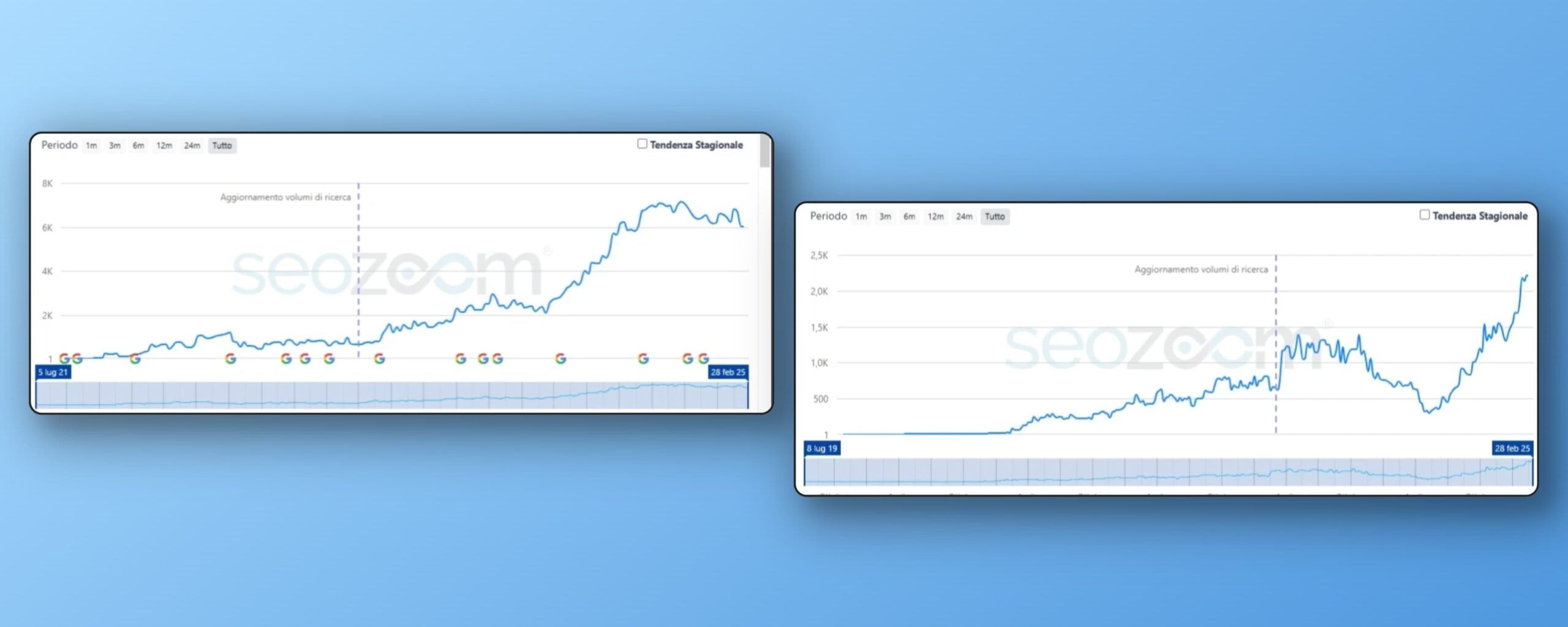 Progetti Seo Doctoreach 2