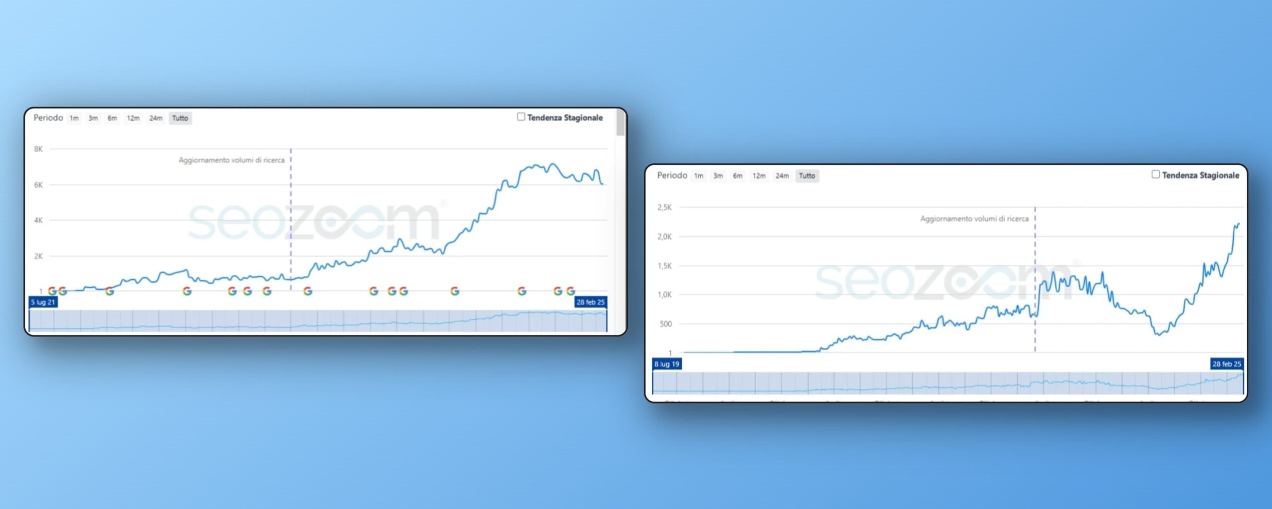 Progetti Seo Doctoreach 2